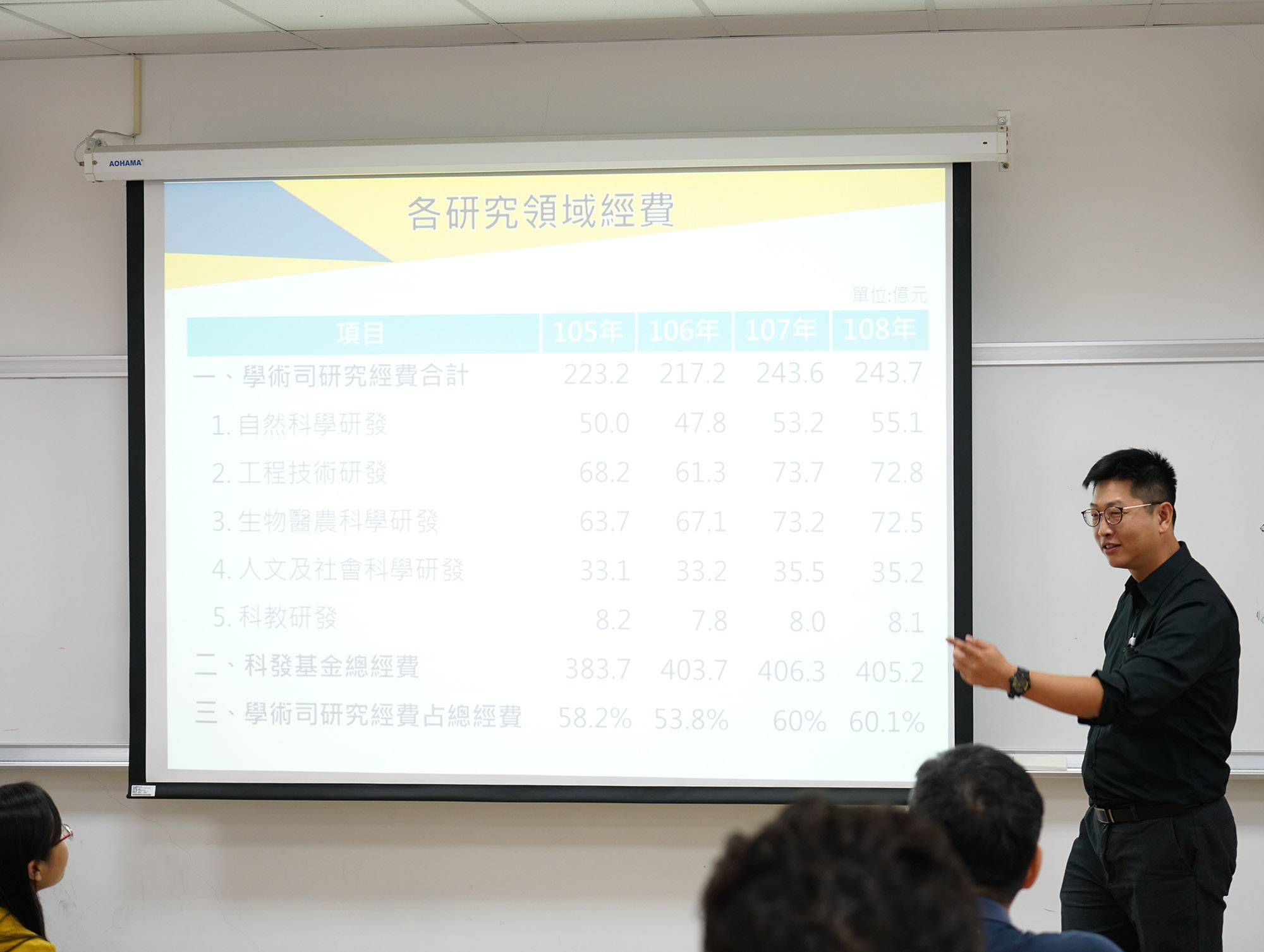 科技部專題計畫諮詢工作坊